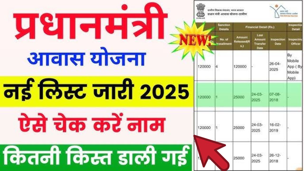 Pm awas yojana