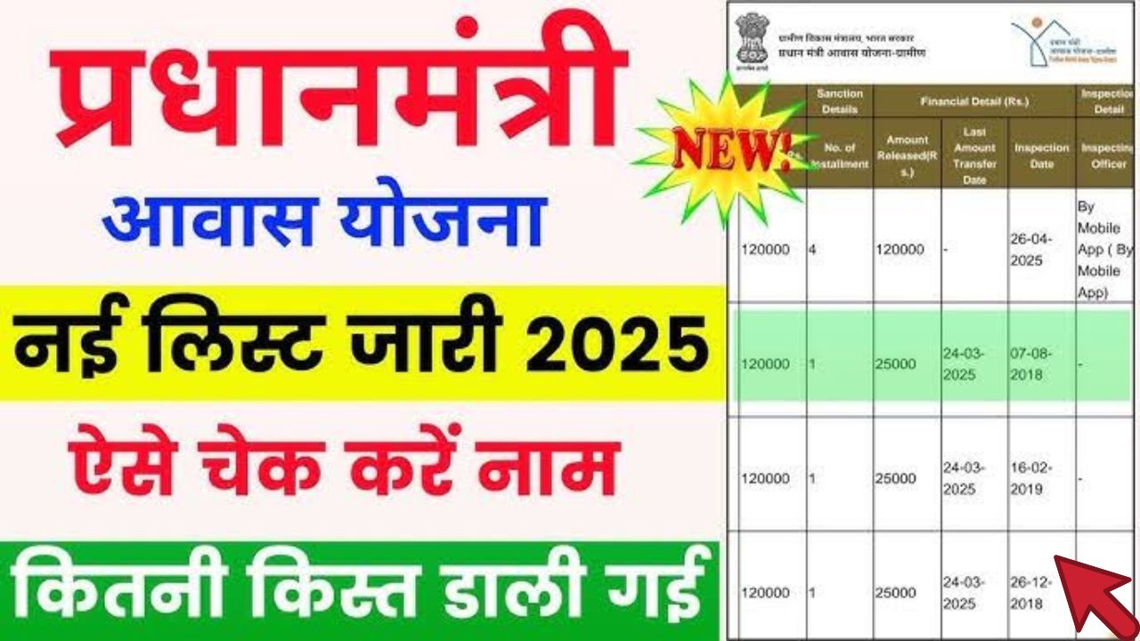Pm awas yojana